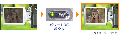 パワーLCDボタン