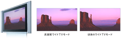 高画質ワイドTVモード