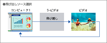 飛び越しソース選択