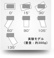 レンズとグリップの����が0�Xのものから135�Xまで7����の実験モデルを�@��