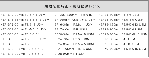 図�G�P辺���q�ɥ�・����n録レンズ