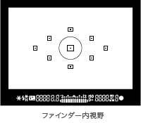 図�Gファインダー内����