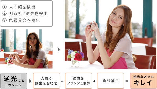 写真:「こだわりオート」人物×逆光作例