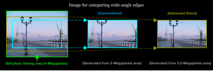 Image for comparing wide-angle edges