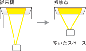 �u�J点