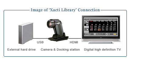 Image of ��Xacti Library�� Connection