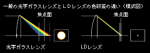 ��収�tの�Hい�]�Ҧ�図�^