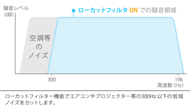 ローカットフィルター����