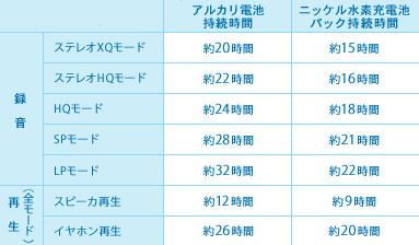 ��続�ɶ�の���