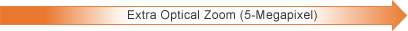 Extra Optical Zoom (5-Megapixel)