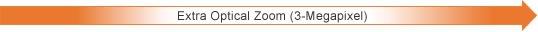 Extra Optical Zoom (3-Megapixel)