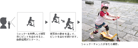 �۰ʰl��AF�G��く�Q写�^にピントを�Xわせたまま�Bシャッターチャンスを�kさない�C