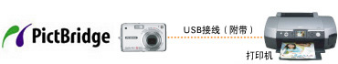 <a href=http://www.fuji.com.tw/shownews.asp?RecordNo=620>PictBridge</a> Compatibility for Direct Printing Convenience