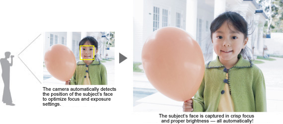 Face-Recognition AF & AE for Sharply Focused, Beautifully Exposed Subjects