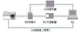 �i�q�LUSB���u�N�v���ǰe��PC