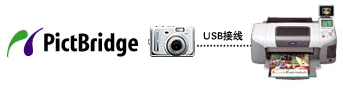 <a href=shownews.asp?RecordNo=620>PictBridge</a>