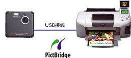 PictBridge