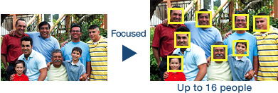 Face Detection Technology