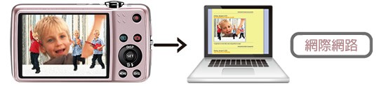 With Dynamic Photo, you can spice up your blogs with creativity and fun.