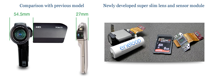 Comparison with previous model and newly developed super slim lens and sensor module