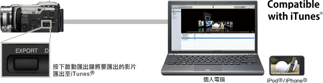 One Touch Export