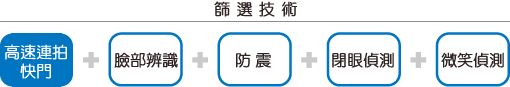 Selection criteria