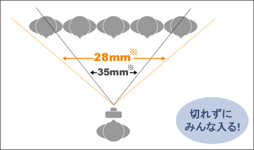 ��れずにみんな�Jる�I