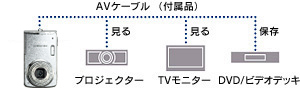 ���v画��をテレビの�j画��で楽しめるAV�X�O�ݤl�f��・AVケーブル�I属 