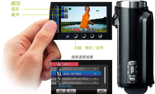New Laser Touch Operation
