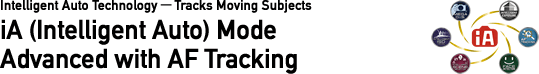 iA (Intelligent Auto) Mode Advanced with AF Tracking