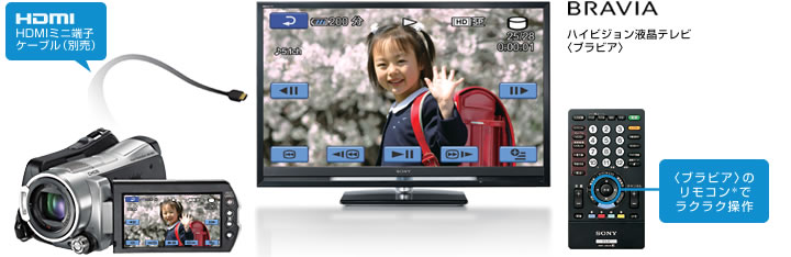 テレビ環境を選ばず、きれいに見られる