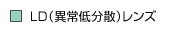 LD�]���`�C�����^レンズ