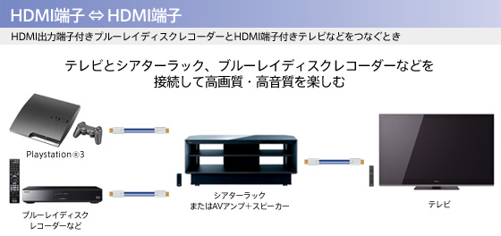 HDMI端子←→HDMI端子