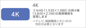 4K